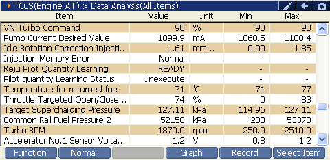 2000 RPM preview